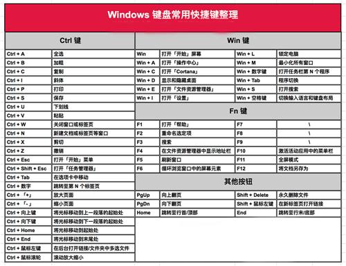 Windows10上的快捷键使用，我觉得你知道的一定不多！