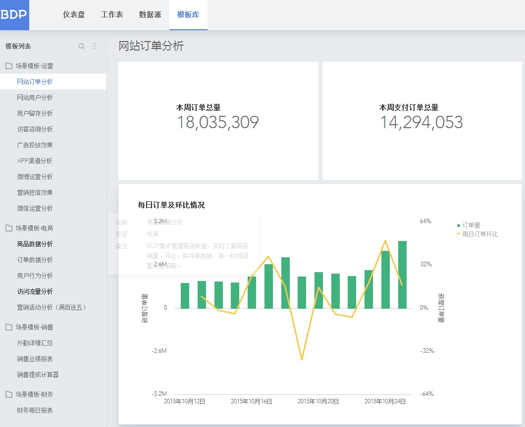 干货来袭！8年数据分析师总结的Excel全面指南