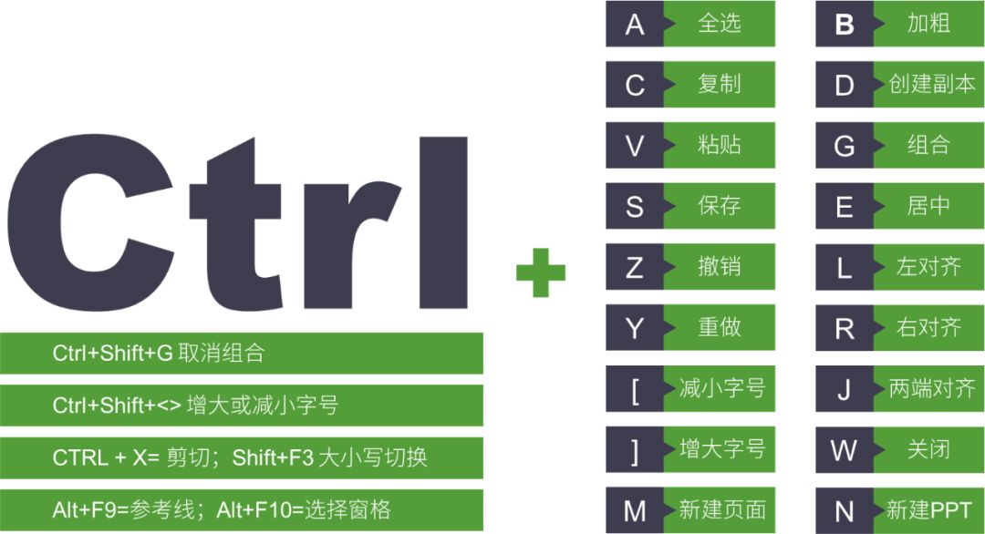 在PPT中有哪些常用快捷键可大大提高效率？