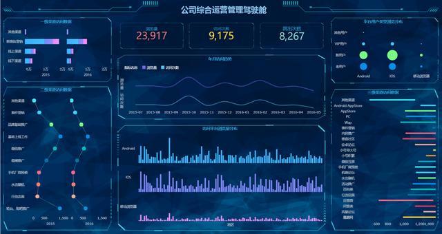 干货来袭！8年数据分析师总结的Excel全面指南