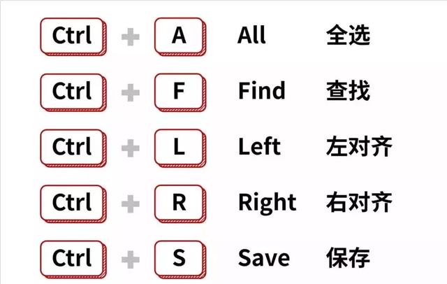 三句口诀！记住大部分常用的电脑快捷键！