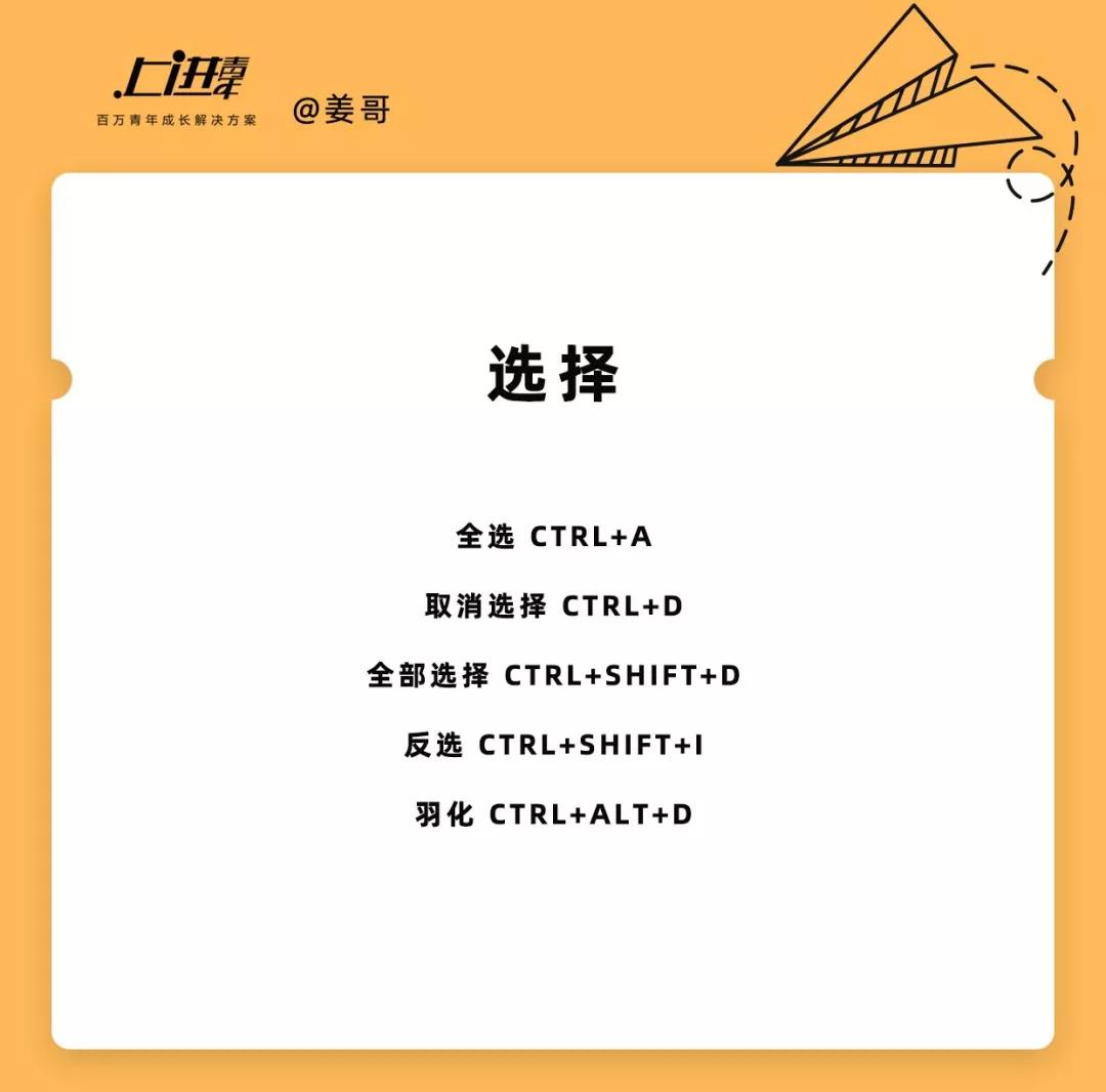 PS金牌讲师姜哥:PS最全最实用的的快捷键大全
