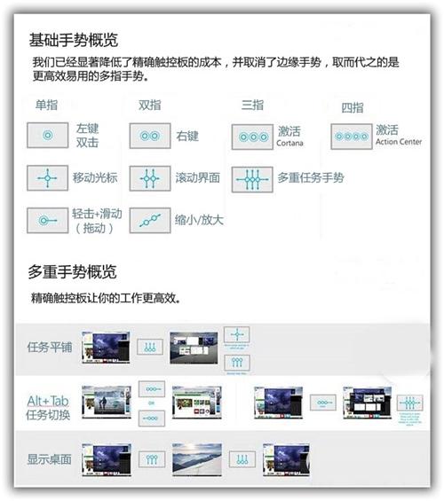 Windows10上的快捷键使用，我觉得你知道的一定不多！