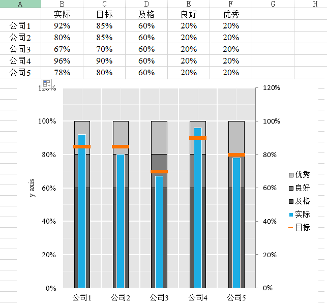 干货来袭！8年数据分析师总结的Excel全面指南